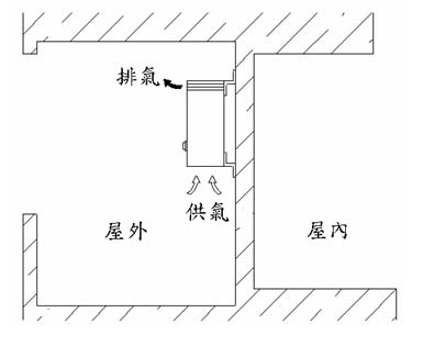 〈圖1〉 室外型熱水器安裝圖